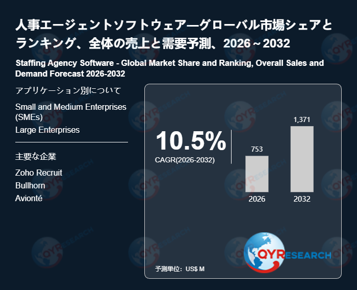 人事エージェントソフトウェア業界理解のための基礎資料:主要な市場データをまとめた簡易版レポート
