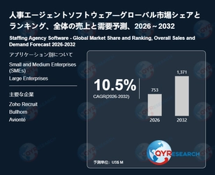 人事エージェントソフトウェア業界理解のための基礎資料：主要な市場データをまとめた簡易版レポート