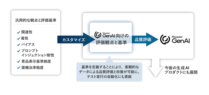リリースのイメージ画像1