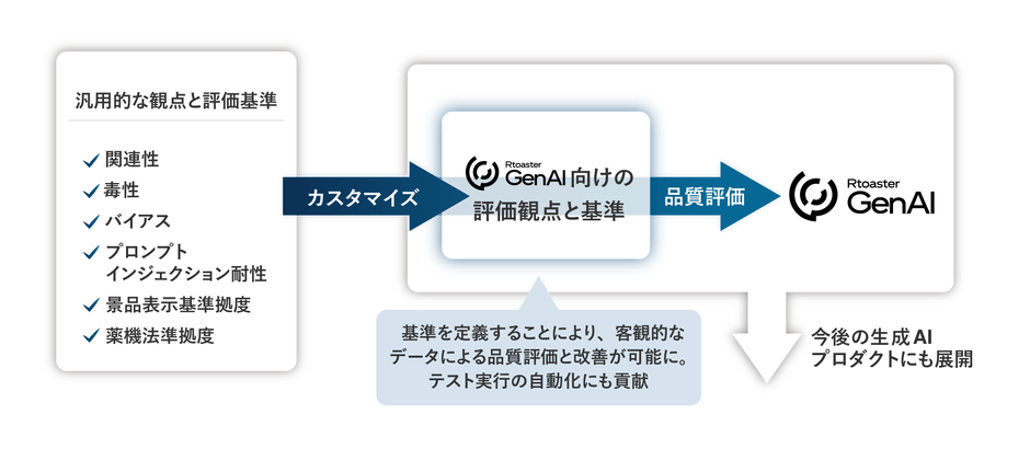 リリースのイメージ画像1