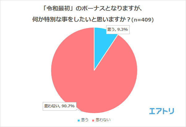 プレスリリース