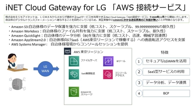 地方自治体のデジタルトランスフォーメーション推進を支援する iNET Cloud Gateway for LG「AWS接続サービス」の提供を開始