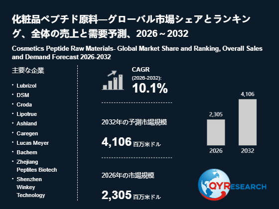 上記の図表/データは、QYResearchの最新レポート「化粧品ペプチド原料―グローバル市場シェアとランキング、全体の売上と需要予測、2026~2032」から引用されています。