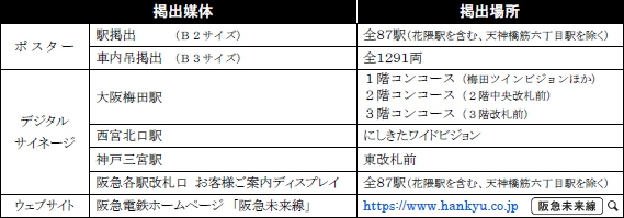 主な掲出媒体・掲出場所