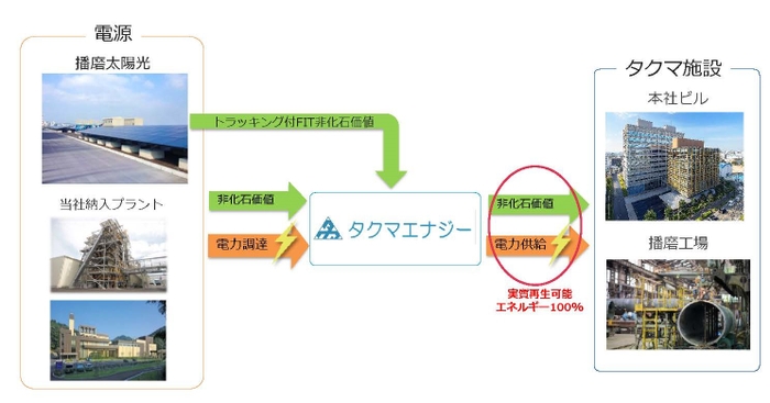 スキーム図