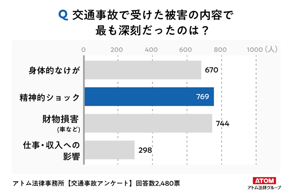 アンケート結果５