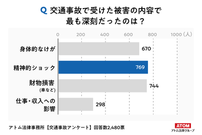 アンケート結果5