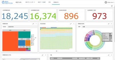 アシスト、「WebFOCUS」のサブスクリプションライセンスを提供開始