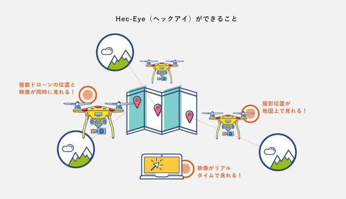 Hec-Eyeができること