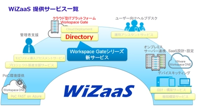 ゼロトラスト時代のクラウド認証基盤 「Workspace Gate Directory」を7/13から販売開始