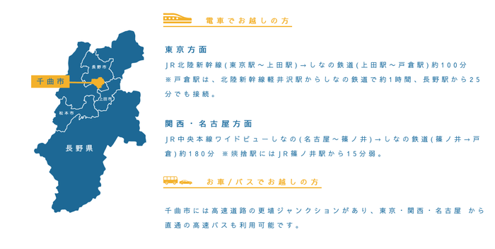 千曲市へのアクセス