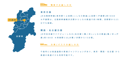 千曲市へのアクセス