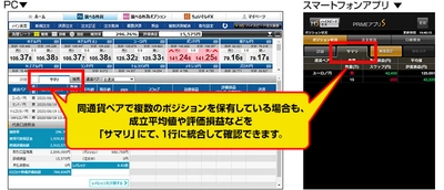 ＦＸプライムｂｙＧＭＯ、 スワップ運用や、複数ポジションを保有する方におすすめ！ ポジションをまとめて管理できる、サマリ機能をついに搭載！