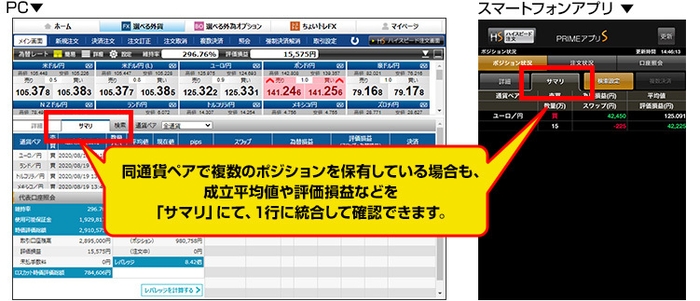 ポジションサマリ機能にて、同通貨ペアの複数ポジションを統合して確認できます