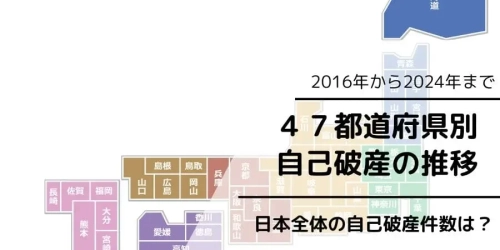 【独自集計】自己破産は1,455人に1人｜47都道府県の発生率を独自算出、人口減少下でも3年連続で頻度が悪化する実態を公表