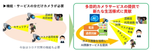 福岡市内において「多目的AIカメラサービス」の 実証実験を行います　 ― 福岡市実証実験フルサポート事業 「Beyond Coronavirus」に採択 ―