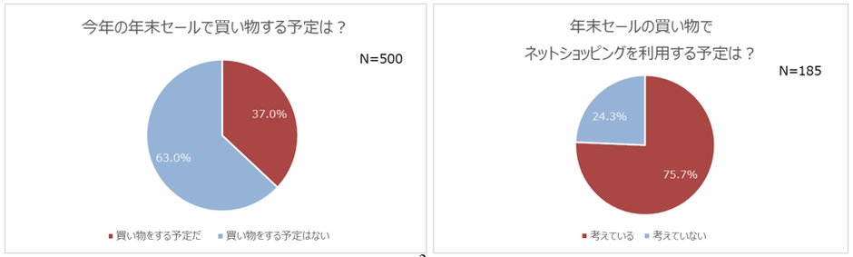 調査グラフ３