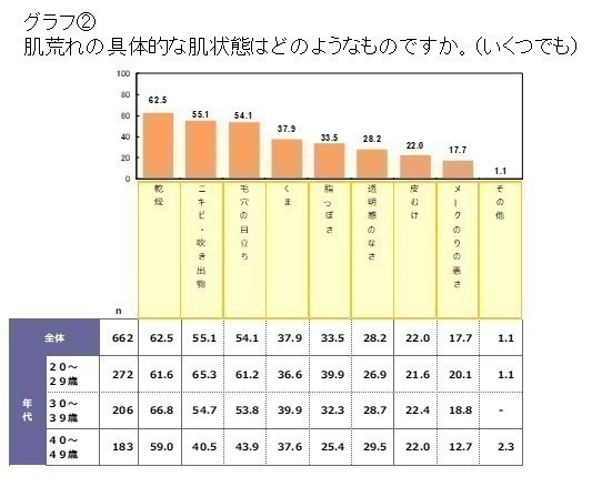 グラフ(2)