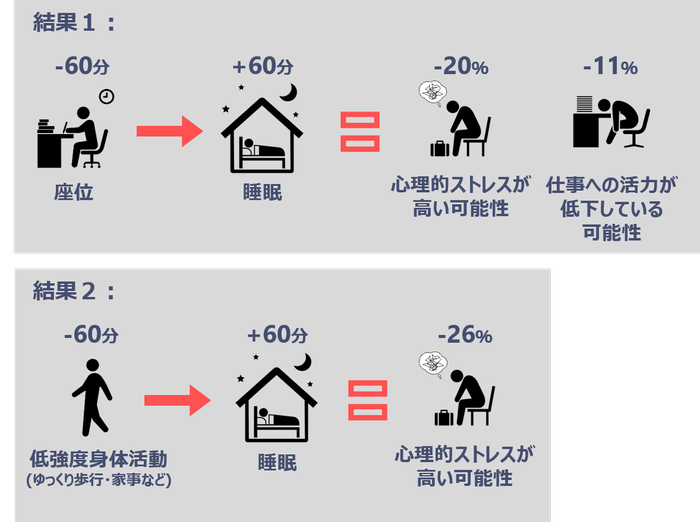 研究成果のイメージ