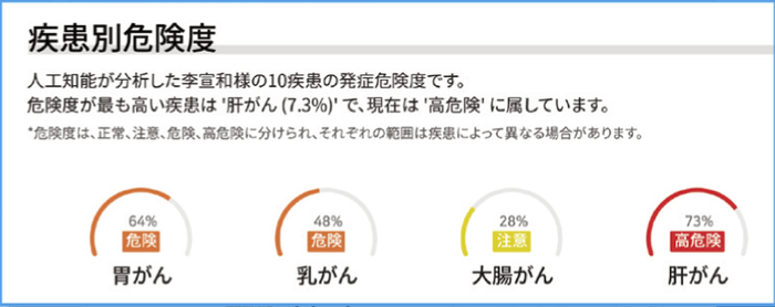 多角的な分析レポート 2