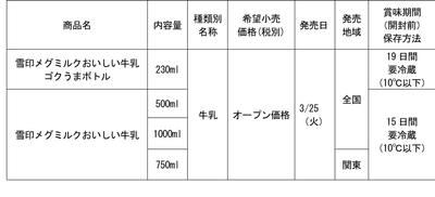 表