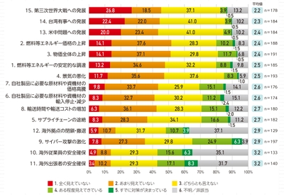 【グラフ3】