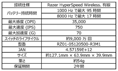 製品仕様