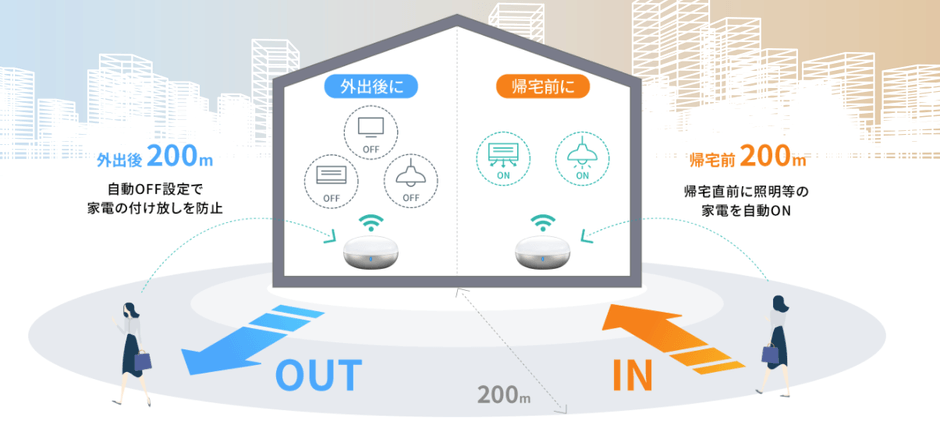 GPS連動で家電を自動コントロール