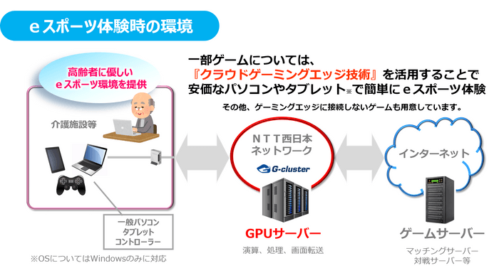 eスポーツ体験時の環境イメージ