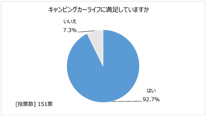 図15