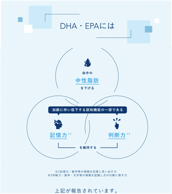 DHA・EPAとは？