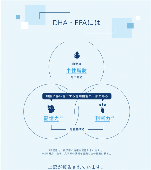 DHA・EPAとは?