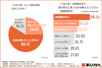 グラフ3