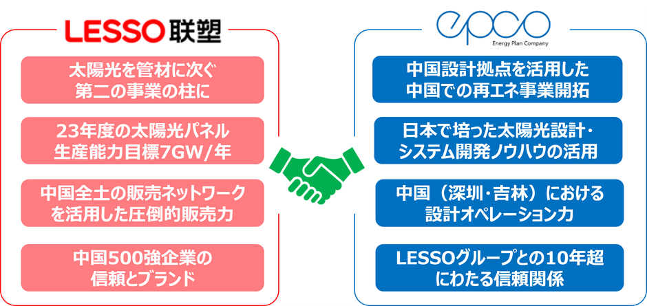 エプコ・LESSOの協業体制
