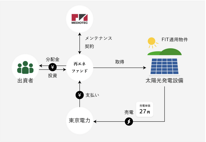 事業スキーム