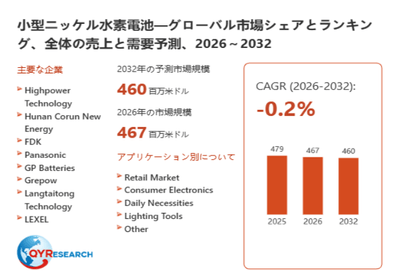 上記データは、QYResearch報告書「小型ニッケル水素電池―グローバル市場シェアとランキング、全体の売上と需要予測、2026~2032」に基づく