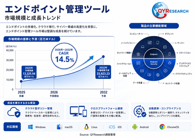 上記の図表／データは、QYResearchの最新レポート「2026～2032年のグローバルエンドポイント管理ツール市場調査レポート」から引用されている。Email: japan@qyresearch.com；