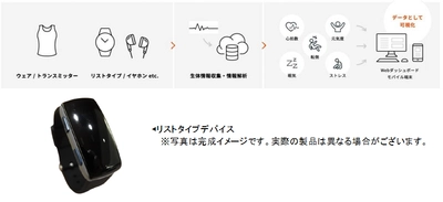 “温暖化やマスク着用で高まる暑熱リスクを可視化” JENESIS、暑熱対策ウェアラブルデバイスの設計開発・製造を受託