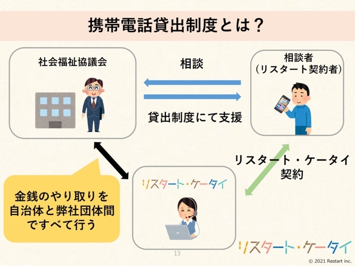 携帯電話貸出制度とは?