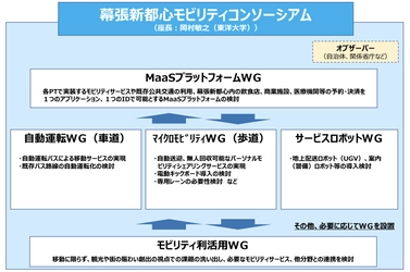 「幕張新都心モビリティコンソーシアム」へヴァル研究所が参画