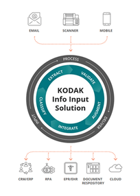 Kodak Info Input Solution