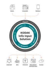 Kodak Info Input Solution