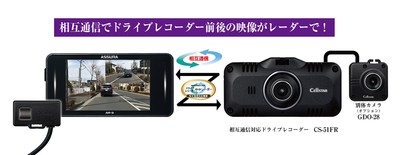 セーフティレーダー:AR-3とCS-51FR、GDO-28の接続イメージ