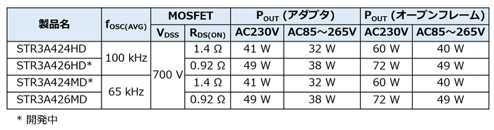 STR3A42xHD/MDシリーズラインアップ