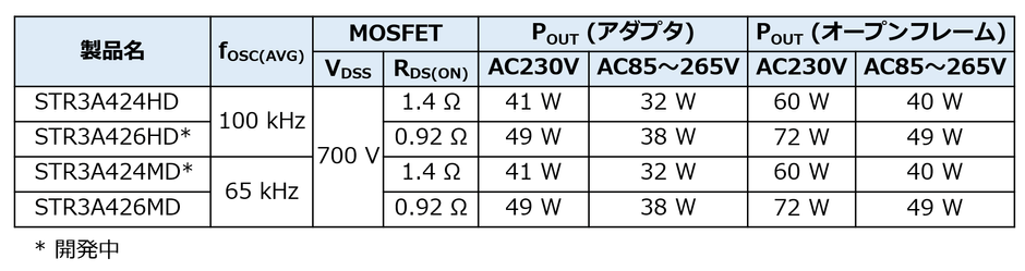 STR3A42xHD/MDシリーズラインアップ