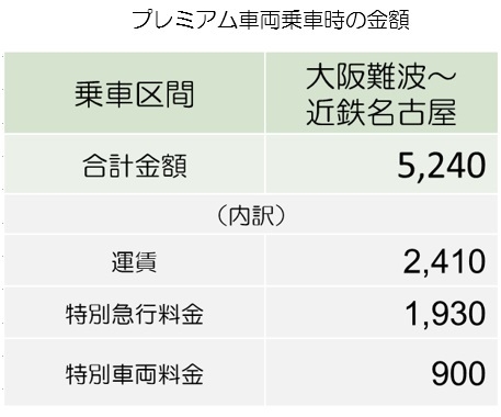プレミアム車両乗車時の金額