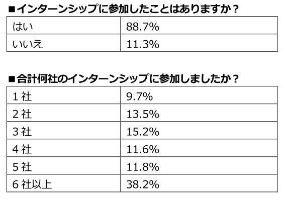 アンケート調査結果