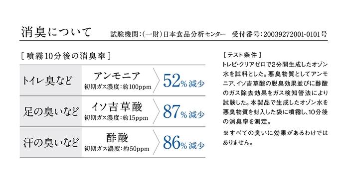 消臭について