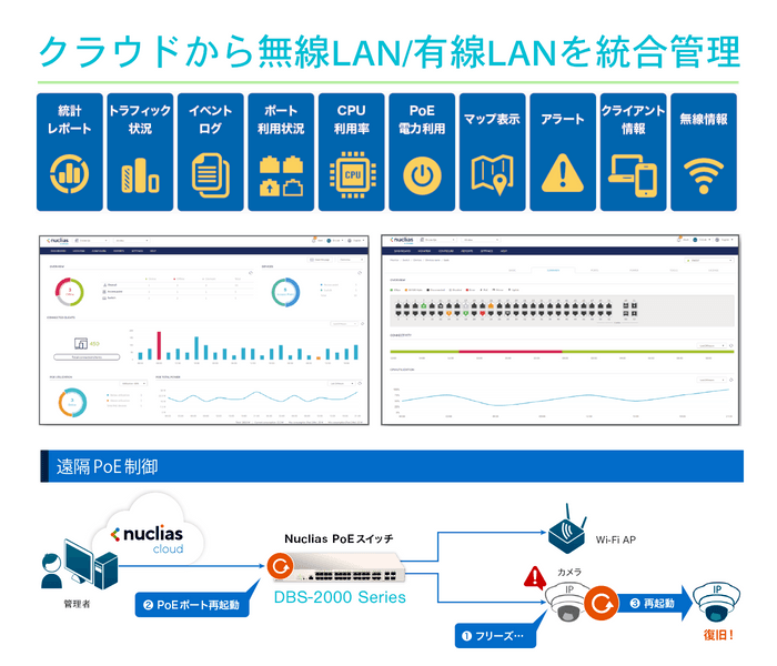 無線LAN/有線LAN統合管理 Nuclias Cloud