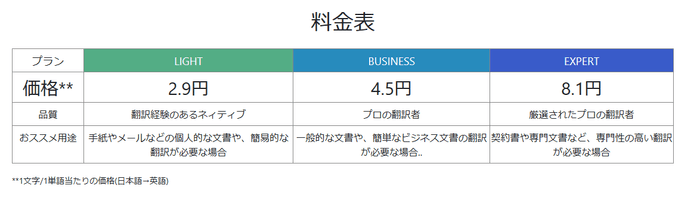 料金表(参考)日本語→英語